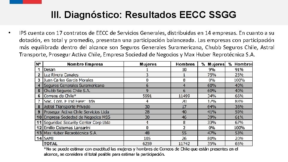 III. Diagnóstico: Resultados EECC SSGG • IPS cuenta con 17 contratos de EECC de