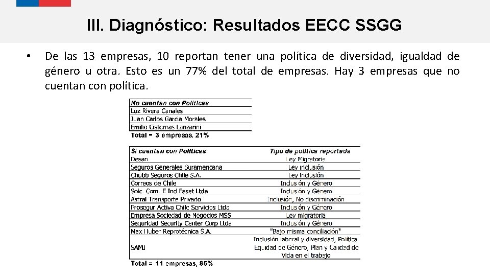 III. Diagnóstico: Resultados EECC SSGG • De las 13 empresas, 10 reportan tener una