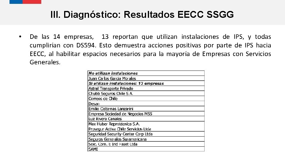 III. Diagnóstico: Resultados EECC SSGG • De las 14 empresas, 13 reportan que utilizan