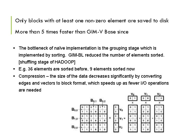 Only blocks with at least one non-zero element are saved to disk More than