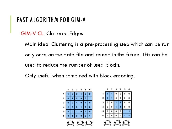 FAST ALGORITHM FOR GIM-V CL: Clustered Edges Main idea: Clustering is a pre-processing step