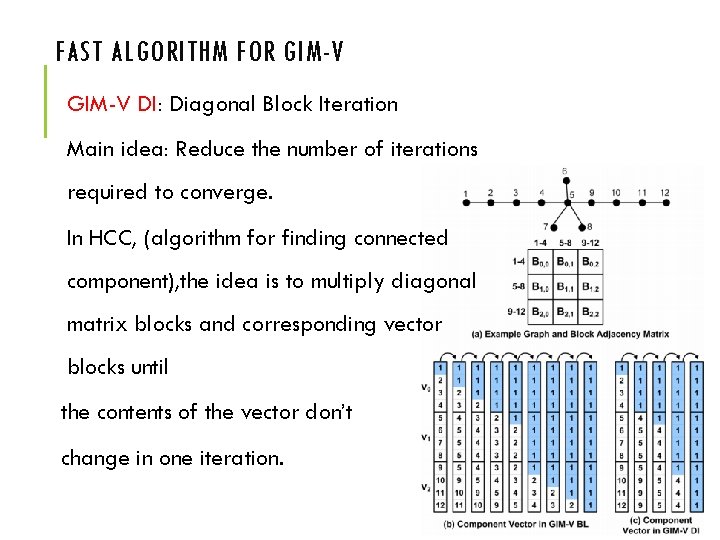 FAST ALGORITHM FOR GIM-V DI: Diagonal Block Iteration Main idea: Reduce the number of