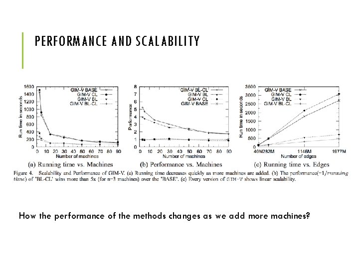 PERFORMANCE AND SCALABILITY How the performance of the methods changes as we add more
