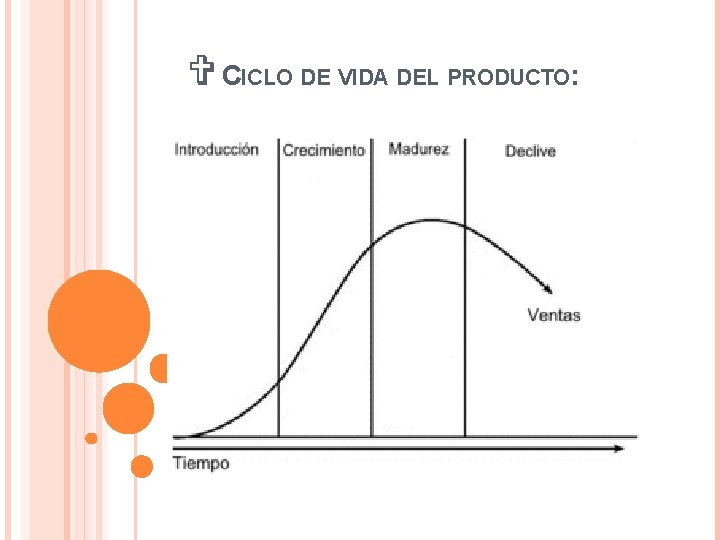 V CICLO DE VIDA DEL PRODUCTO: 