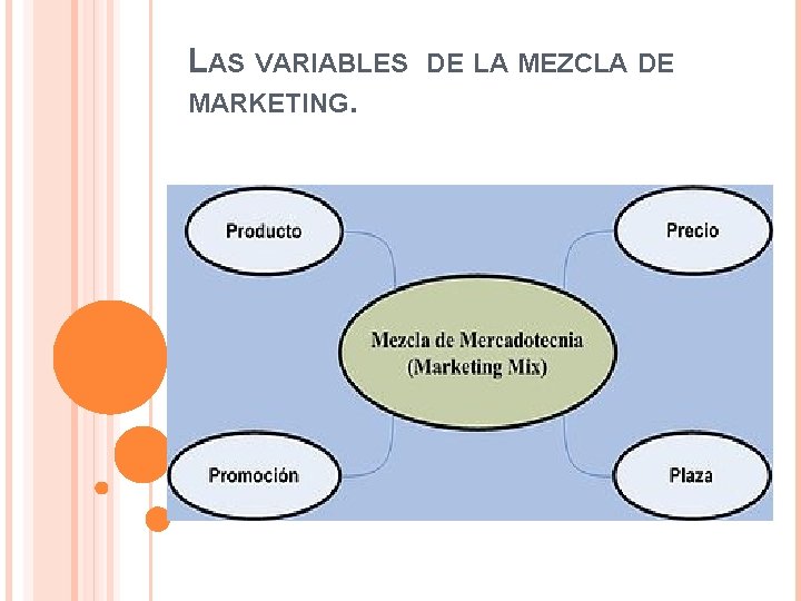 LAS VARIABLES MARKETING. DE LA MEZCLA DE 