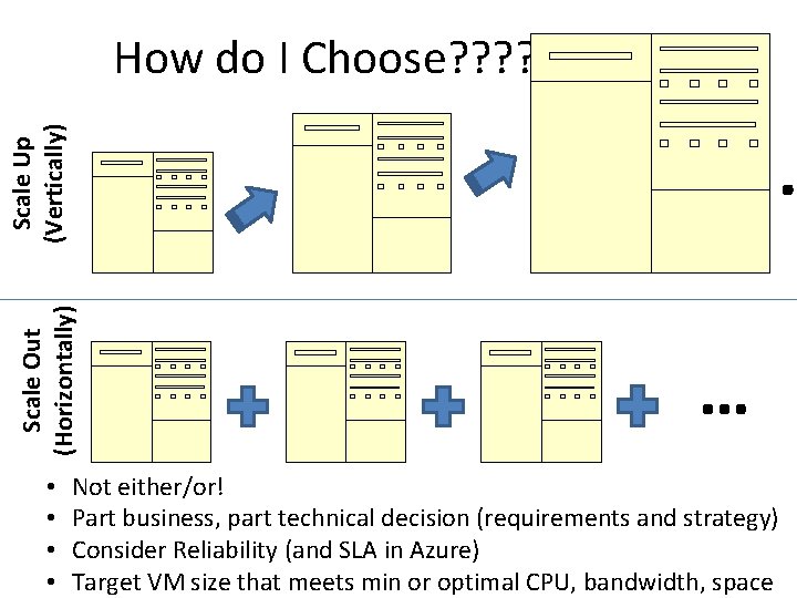 Scale Up (Vertically) How do I Choose? ? ? ? ? Scale Out (Horizontally) Scale Up (Vertically) How do I Choose? ? ? ? ? Scale Out (Horizontally)
