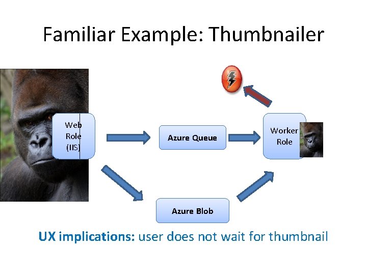 Familiar Example: Thumbnailer Web Role (IIS) Azure Queue Worker Role Azure Blob UX implications: Familiar Example: Thumbnailer Web Role (IIS) Azure Queue Worker Role Azure Blob UX implications: