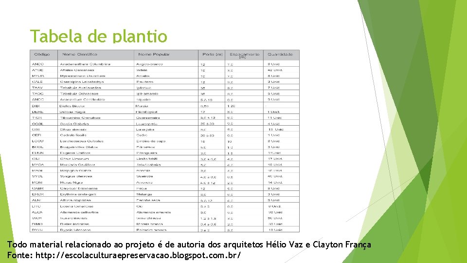 Tabela de plantio Todo material relacionado ao projeto é de autoria dos arquitetos Hélio