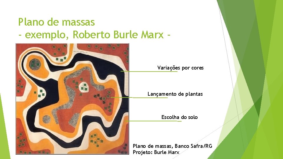 Plano de massas - exemplo, Roberto Burle Marx Variações por cores Lançamento de plantas