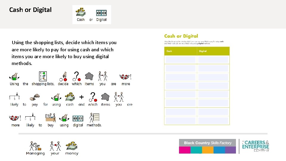 Cash or Digital Using the shopping lists, decide which items you are more likely