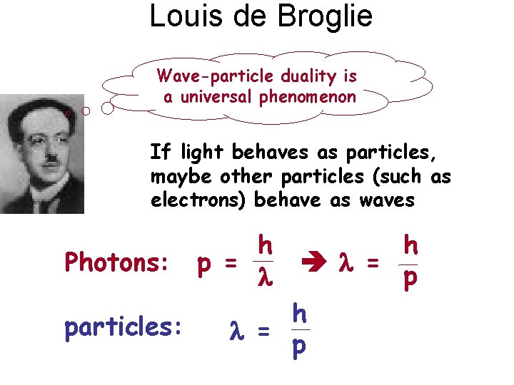 Louis de Broglie Wave-particle duality is a universal phenomenon If light behaves as particles,