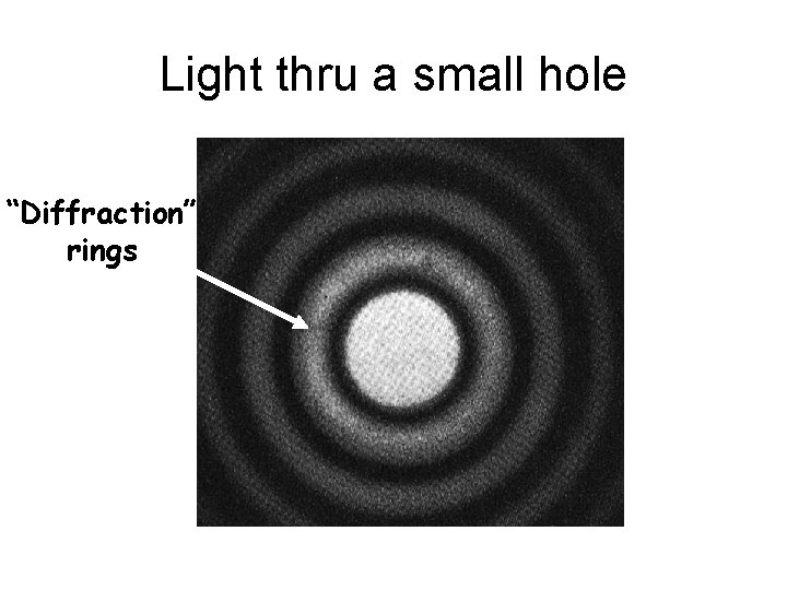 Light thru a small hole “Diffraction” rings 