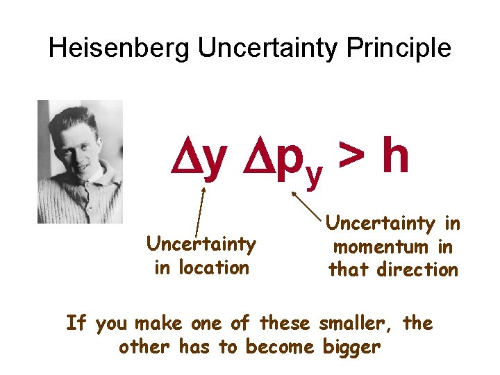 Heisenberg Uncertainty Principle Dy Dpy > h Uncertainty in location Uncertainty in momentum in