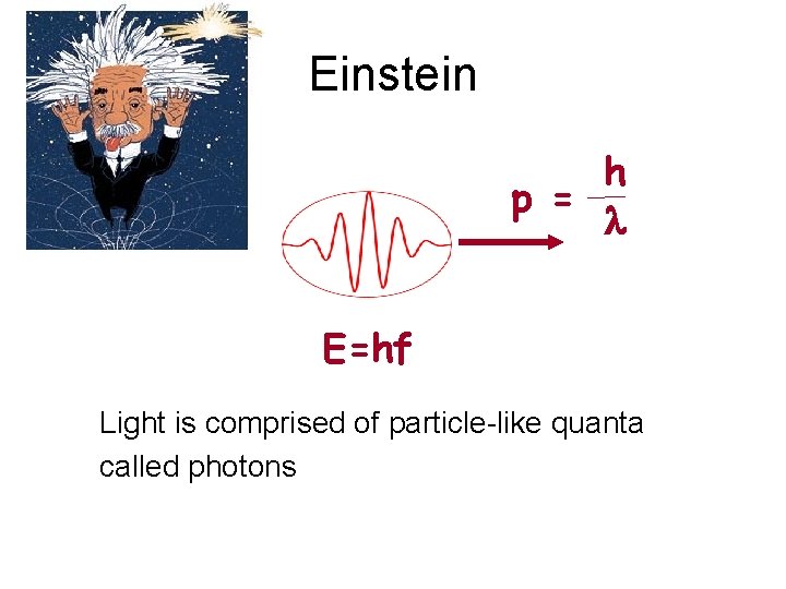 Einstein h p = l E=hf Light is comprised of particle-like quanta called photons