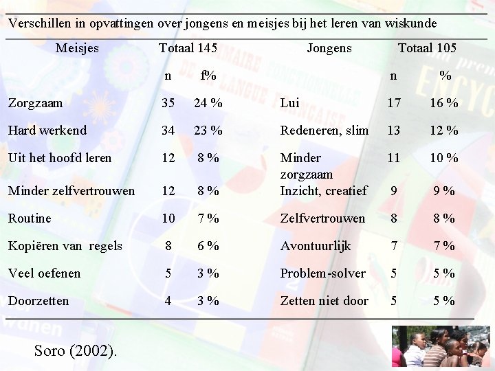 Verschillen in opvattingen over jongens en meisjes bij het leren van wiskunde Meisjes Totaal