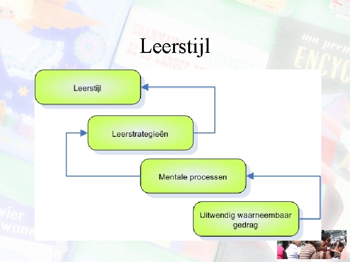 Leerstijl 