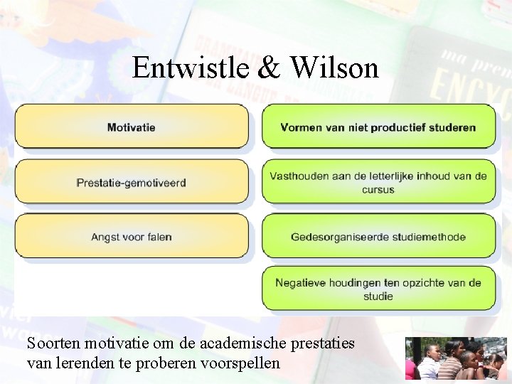 Entwistle & Wilson Soorten motivatie om de academische prestaties van lerenden te proberen voorspellen