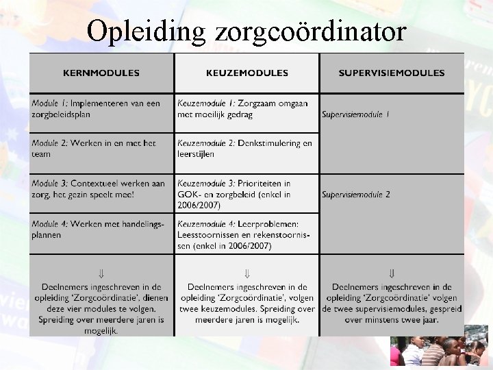 Opleiding zorgcoördinator 