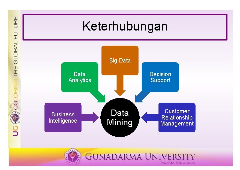 Keterhubungan Big Data Analytics Business Intelligence Decision Support Data Mining Customer Relationship Management 