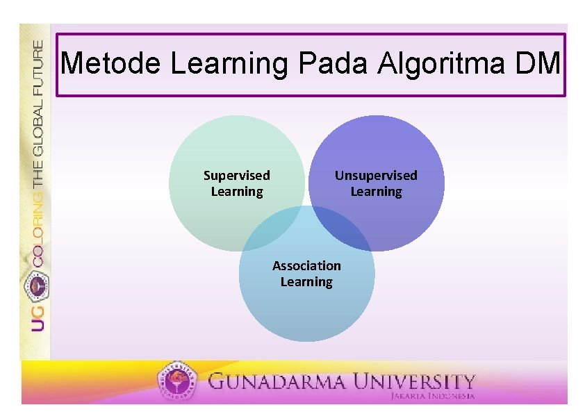Metode Learning Pada Algoritma DM Supervised Learning Unsupervised Learning Association Learning 