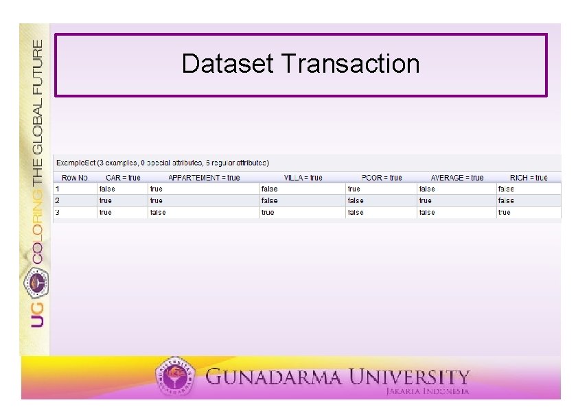 Dataset Transaction 