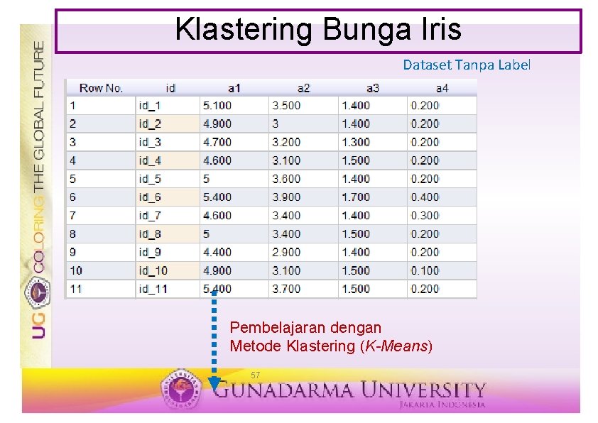 Klastering Bunga Iris Dataset Tanpa Label Pembelajaran dengan Metode Klastering (K-Means) 57 