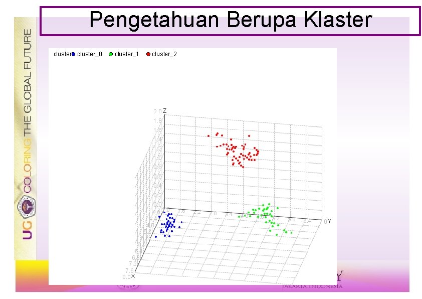 Pengetahuan Berupa Klaster 58 