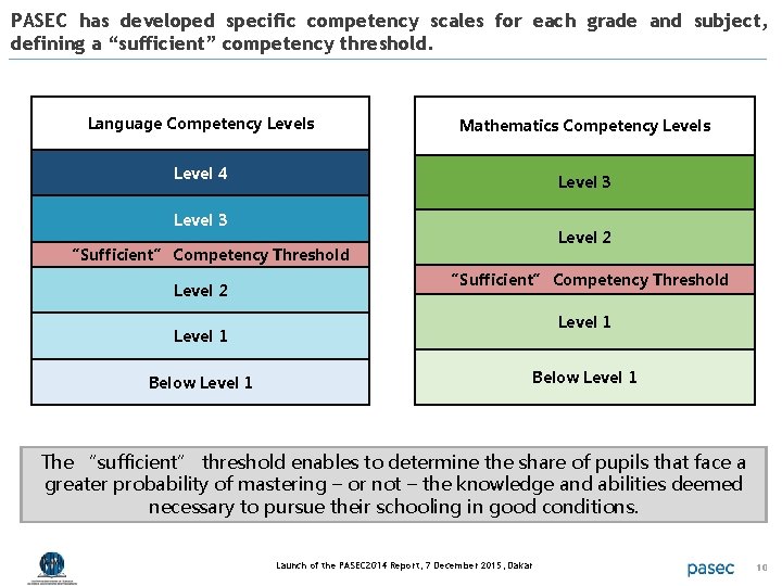 PASEC has developed specific competency scales for each grade and subject, defining a “sufficient”