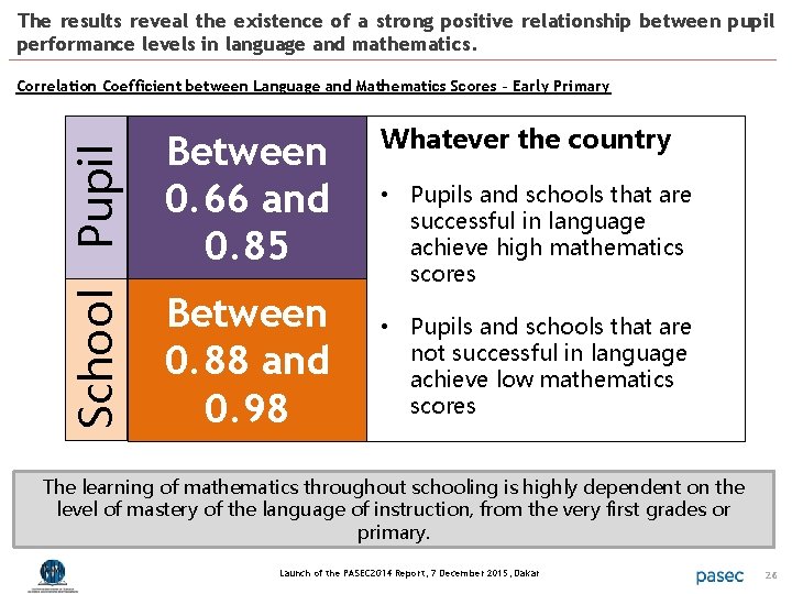 The results reveal the existence of a strong positive relationship between pupil performance levels