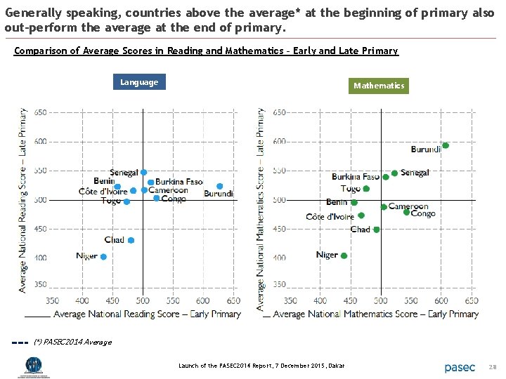 Generally speaking, countries above the average* at the beginning of primary also out-perform the