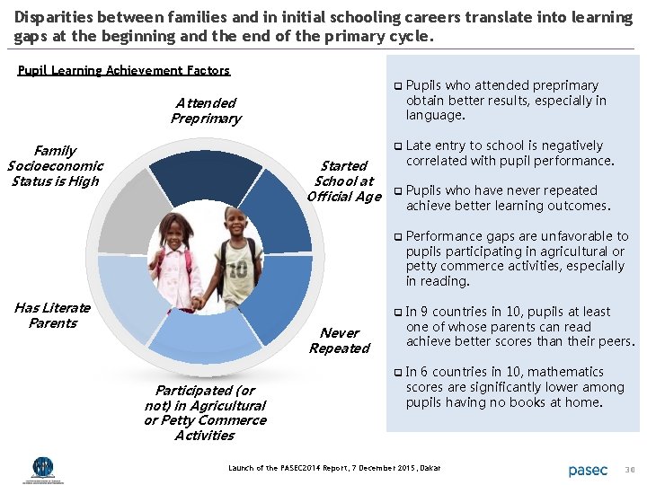 Disparities between families and in initial schooling careers translate into learning gaps at the