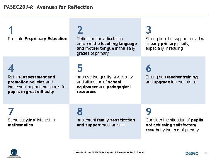 PASEC 2014: Avenues for Reflection 1 2 3 Promote Preprimary Education Reflect on the