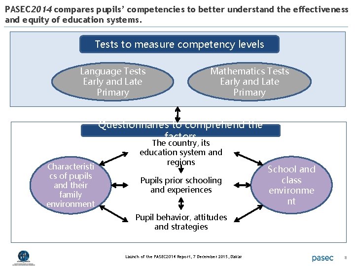 PASEC 2014 compares pupils’ competencies to better understand the effectiveness and equity of education