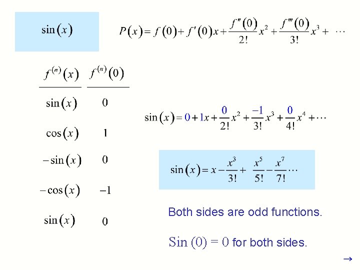Both sides are odd functions. Sin (0) = 0 for both sides. Both sides are odd functions. Sin (0) = 0 for both sides.