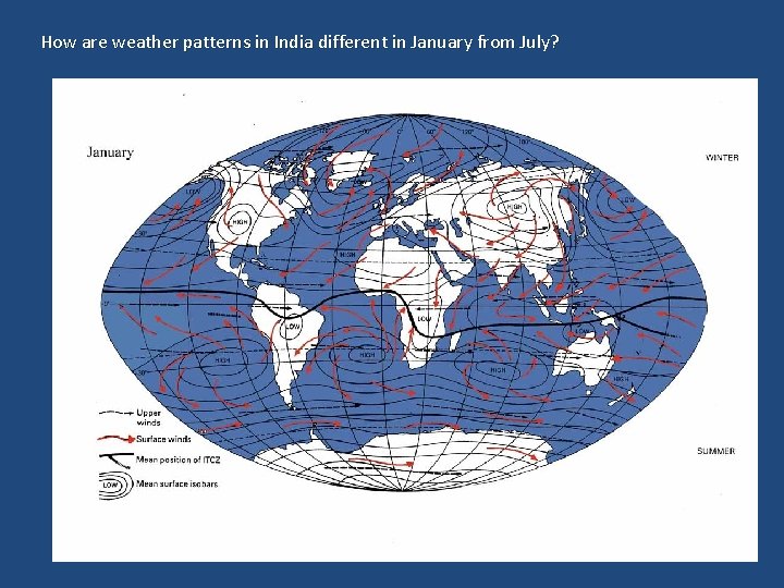 How are weather patterns in India different in January from July? 