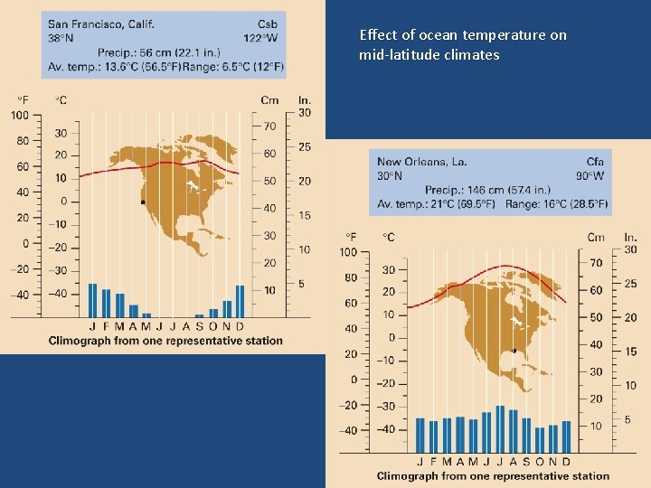 Effect of ocean temperature on mid-latitude climates 