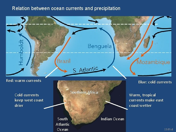 Relation between ocean currents and precipitation Red: warm currents Blue: cold currents Southern Africa