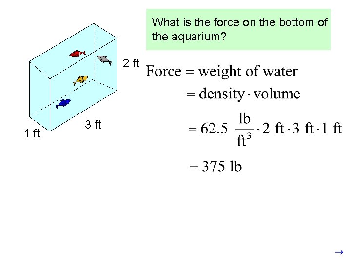 What is the force on the bottom of the aquarium? 2 ft 1 ft