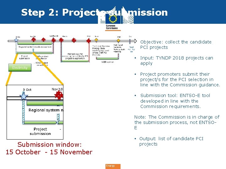 Step 2: Projects submission • Objective: collect the candidate PCI projects • Input: TYNDP