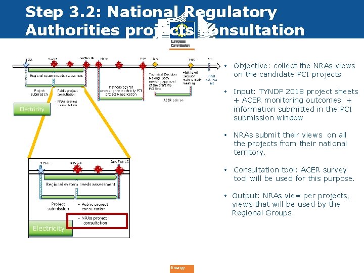 Step 3. 2: National Regulatory Authorities projects consultation • Objective: collect the NRAs views