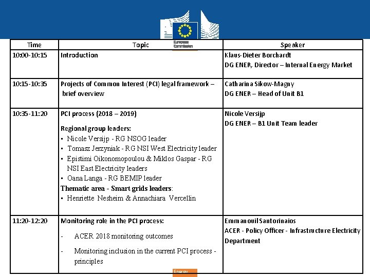 Time 10: 00 -10: 15 Topic Introduction Speaker Klaus-Dieter Borchardt DG ENER, Director –