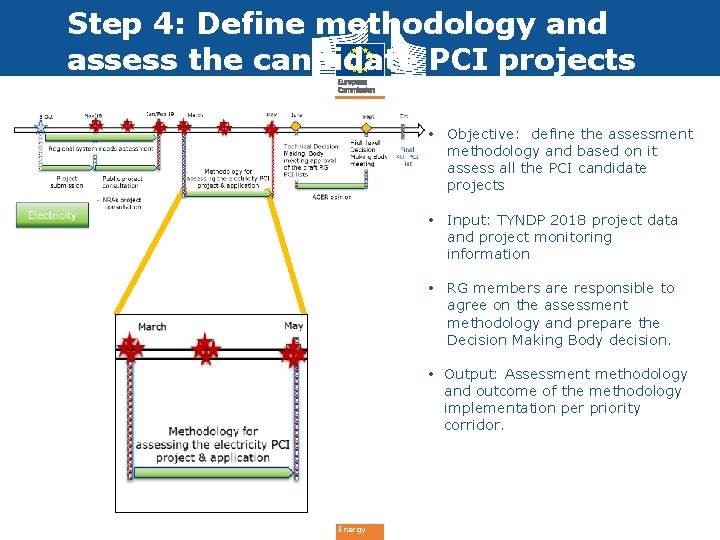 Step 4: Define methodology and assess the candidate PCI projects • Objective: define the