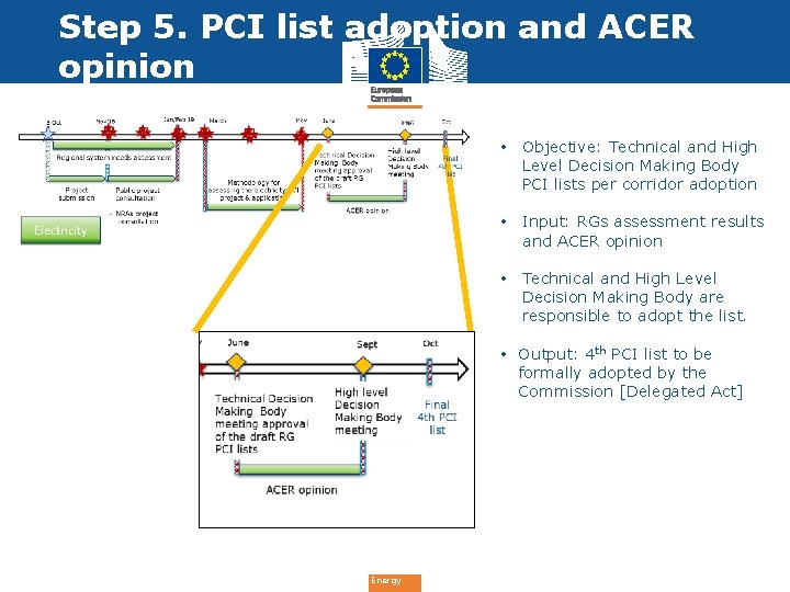 Step 5. PCI list adoption and ACER opinion • Objective: Technical and High Level
