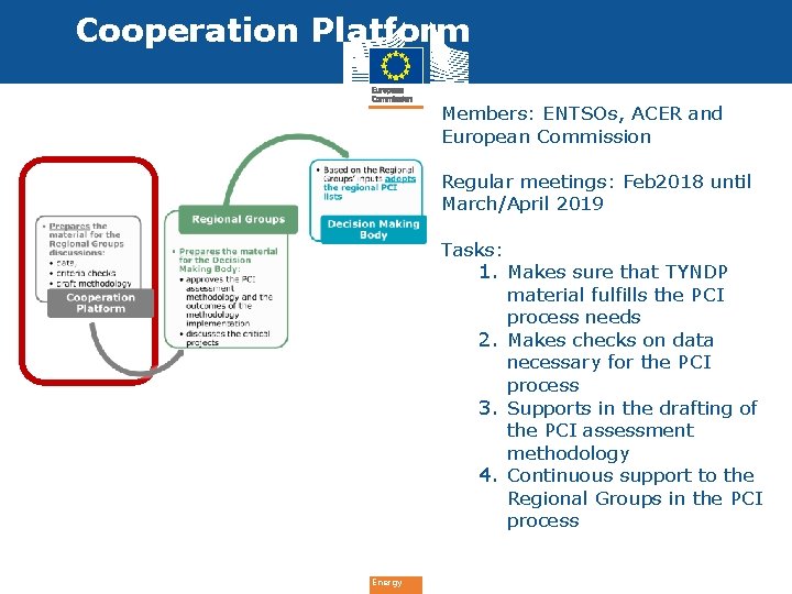 Cooperation Platform Members: ENTSOs, ACER and European Commission Regular meetings: Feb 2018 until March/April