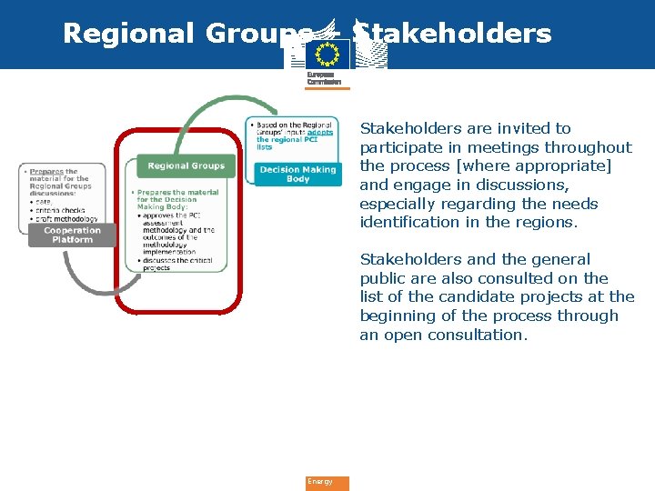 Regional Groups – Stakeholders are invited to participate in meetings throughout the process [where