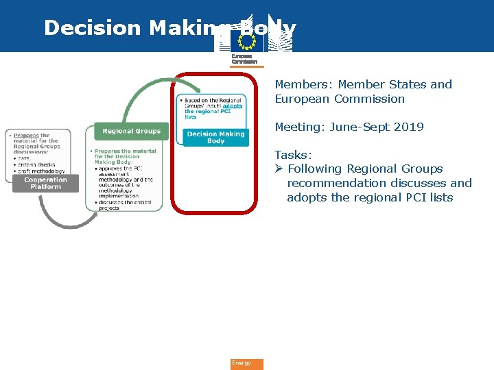 Decision Making Body Members: Member States and European Commission Meeting: June-Sept 2019 Tasks: Ø