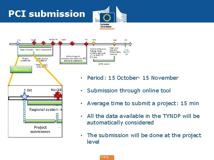 PCI submission • Period: 15 October- 15 November • Submission through online tool •