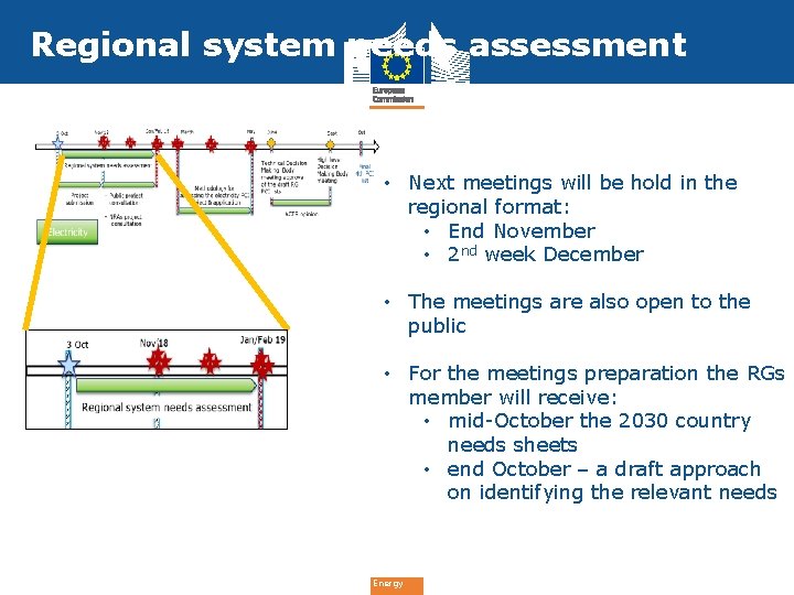 Regional system needs assessment • Next meetings will be hold in the regional format: