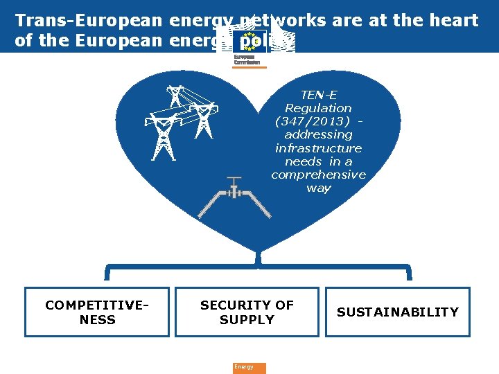 Trans-European energy networks are at the heart of the European energy policy TEN-E Regulation