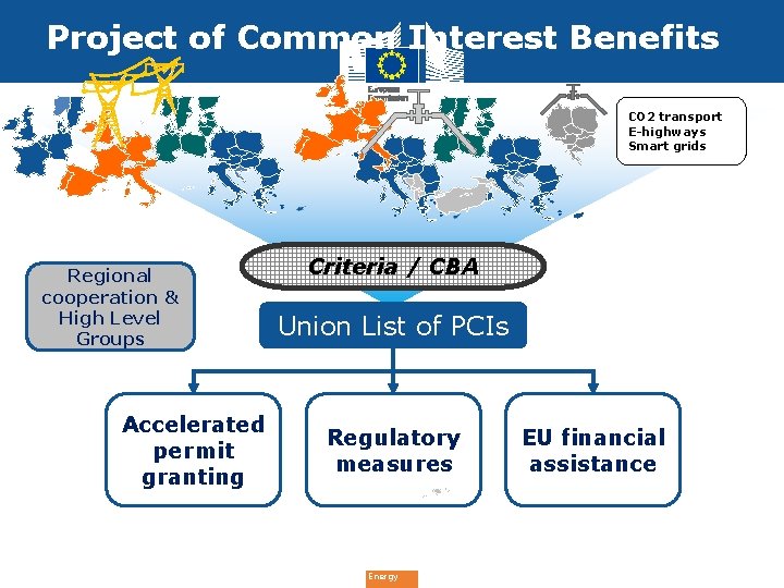 Project of Common Interest Benefits CO 2 transport E-highways Smart grids Regional cooperation &